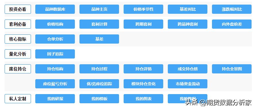 期货哪里可以看仓单变化,期货库存走势图怎么看