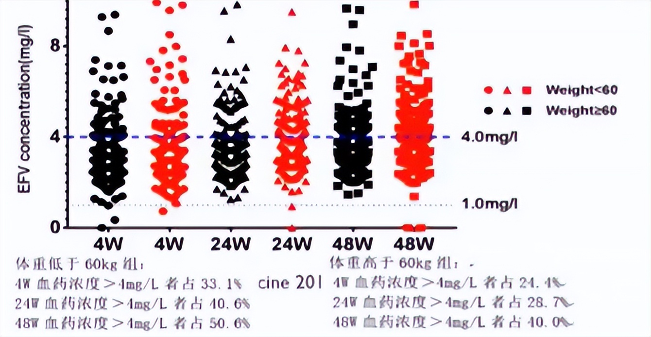 李太生讲解艾滋病吃药,李太生科普艾滋病