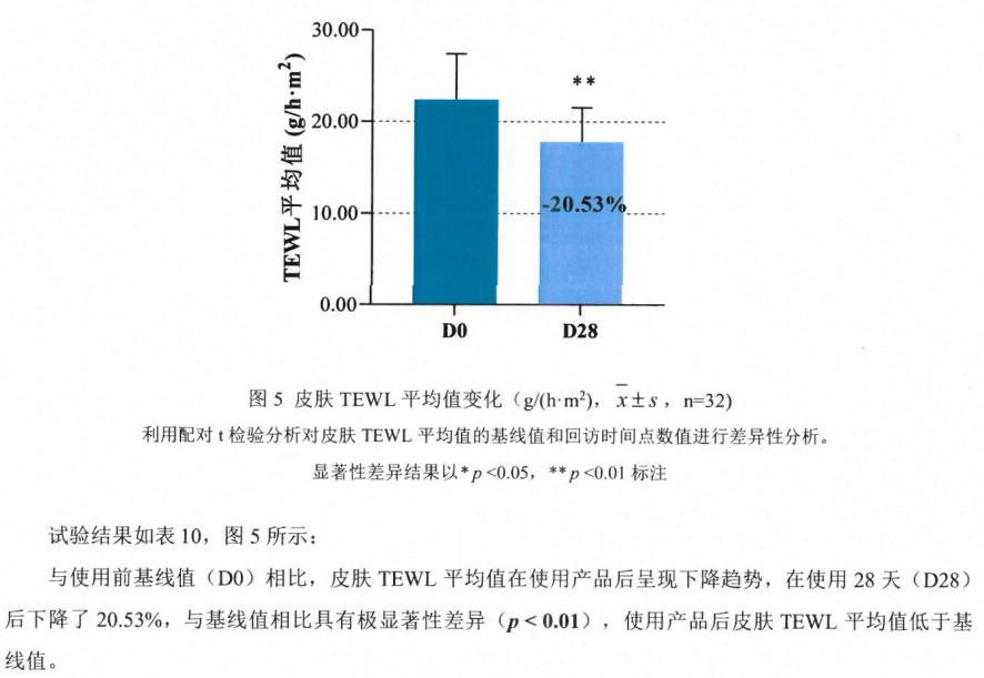 纯原料高活性小分子胶原蛋白,可溶性胶原蛋白纯原料