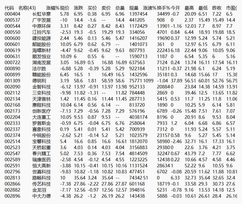 批量提取对应的文件,如何在多份txt文件中提取数据