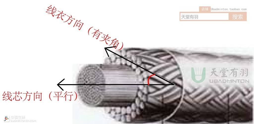 打羽毛球如何控制力度和球的方向,打羽毛球发力不正确如何练习