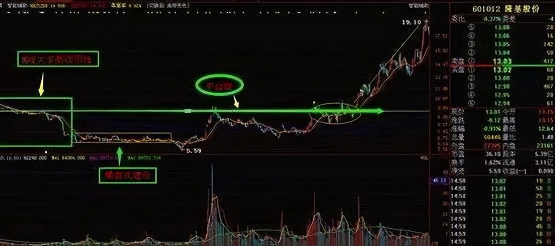 顶尖操盘手26条操盘感悟,中国股市顶级操盘手揭秘