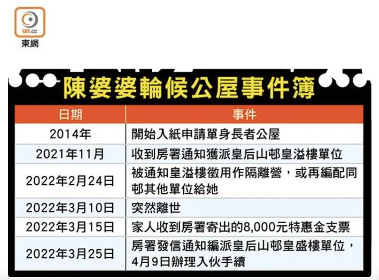 港府终于交还隔离公屋了有香港阿婆轮候8年等到过世仍未“上楼”