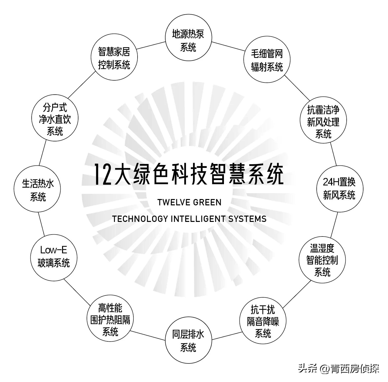 唐岛湾的房价还有升值潜力吗,唐岛湾片区哪个楼盘值得买