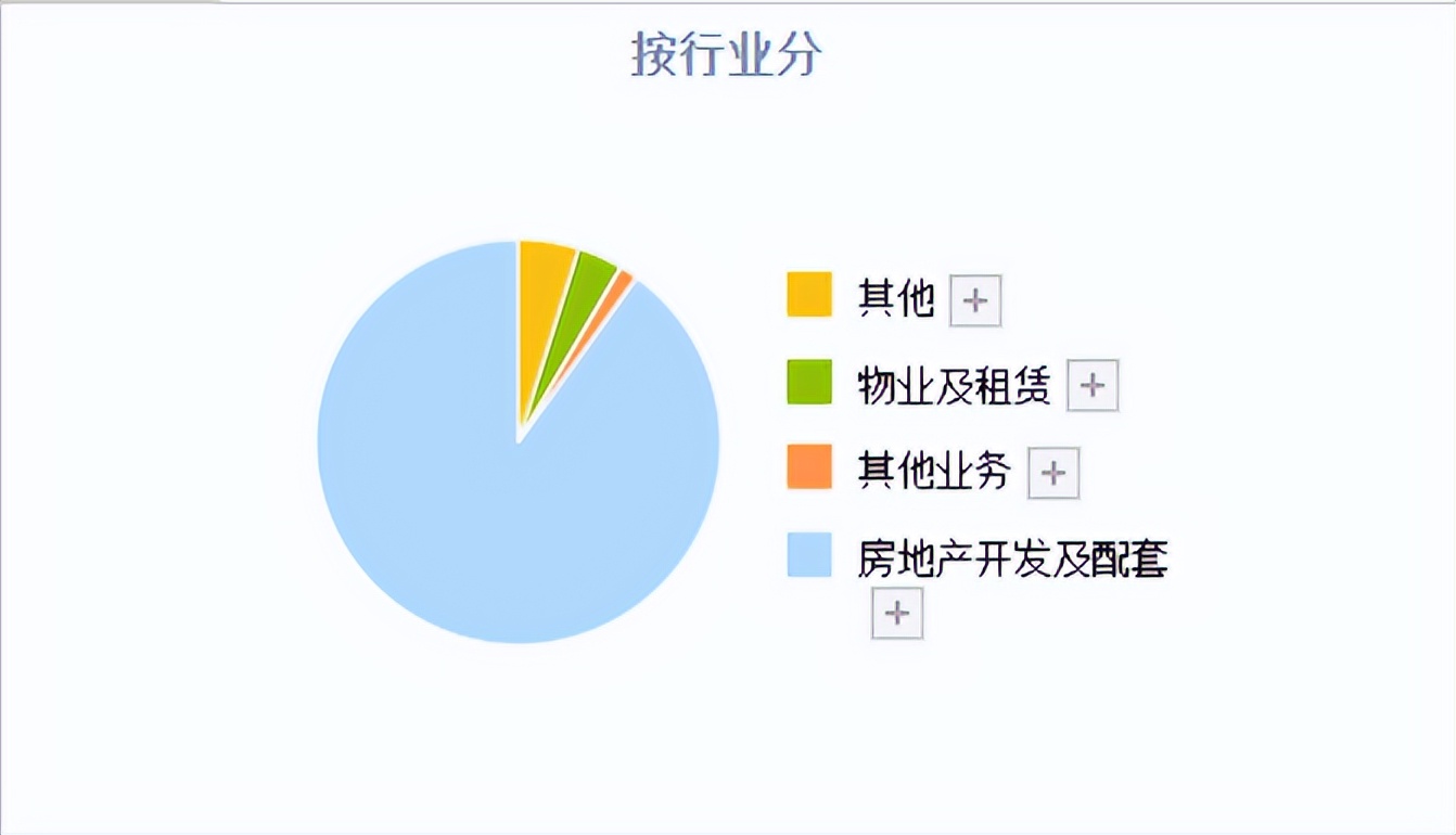 城中村改造是小房地产的机会吗,城中村改造龙头股龙光集团