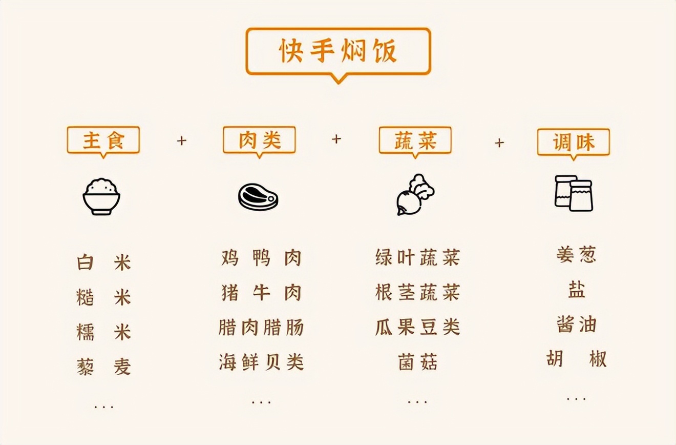 只用电饭锅就能做的饭菜,家里只有一个电饭锅如何做吃的