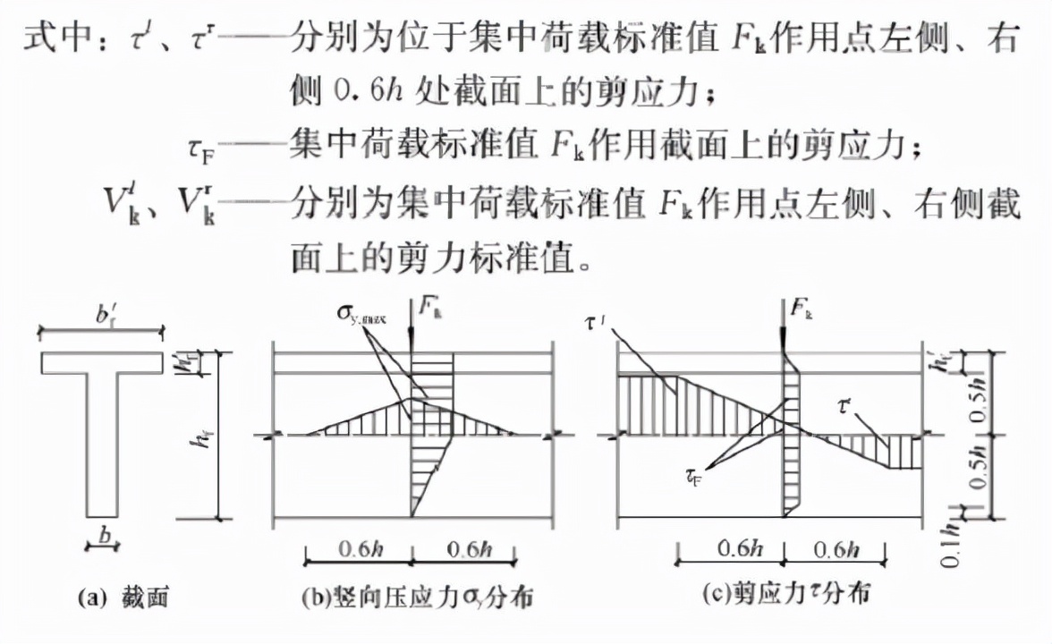 混凝土结构设计规范gb5001-2010,混凝土结构设计规范GB50010-2010