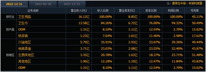 深度分析一支股票从哪里获取信息,股票分析软件的操作和使用