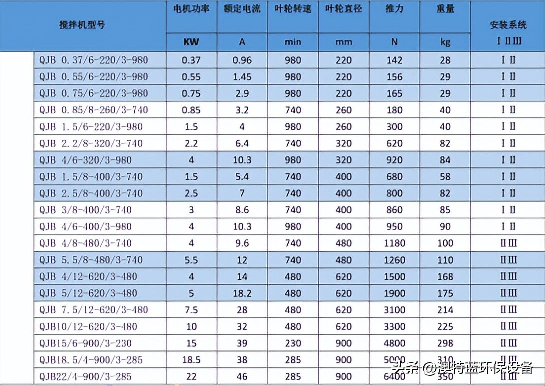 娼滄按鎼呮媽鏈轰竷绾挎帴绾垮浘,娼滄按澶氭洸闈㈡悈鎷屾満浠锋牸