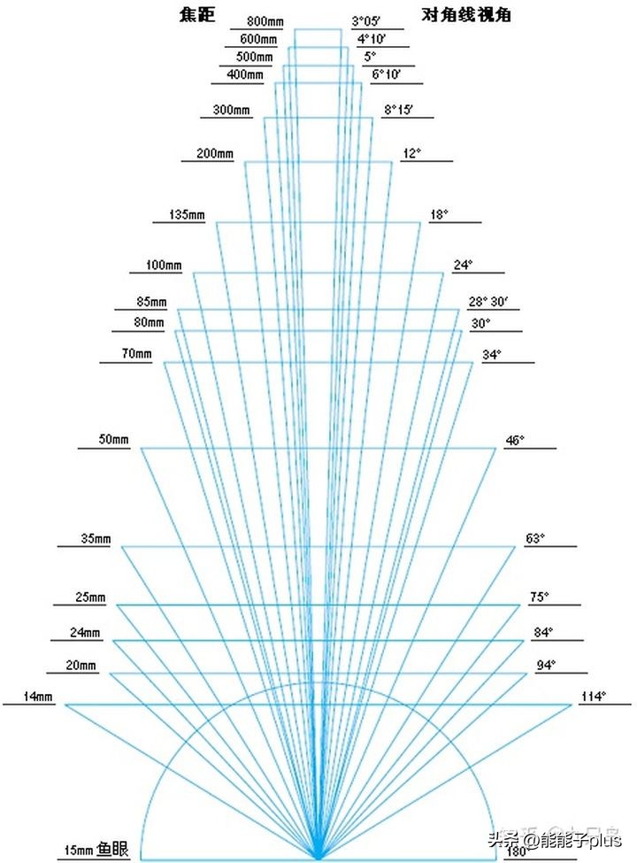 摄影学习之路,摄影学习条件