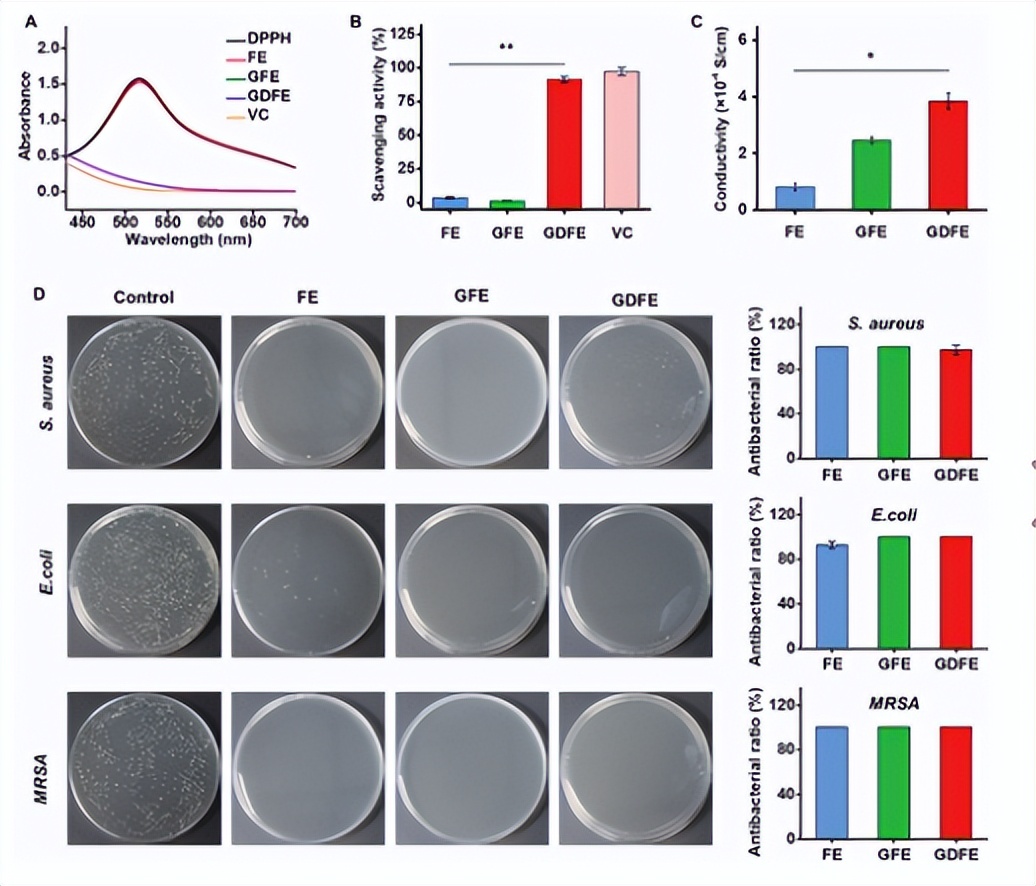 壳聚糖膜的制备流程,壳聚糖制备保鲜膜