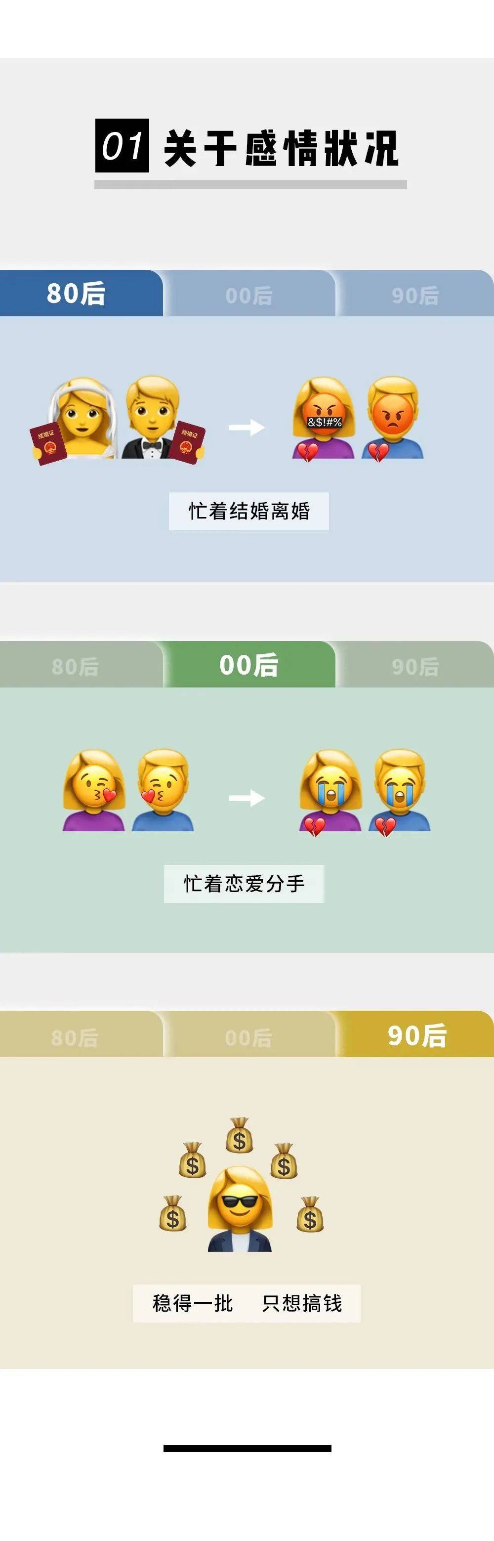 80后90后00后各个年龄对比,全国80后90后00后对比图
