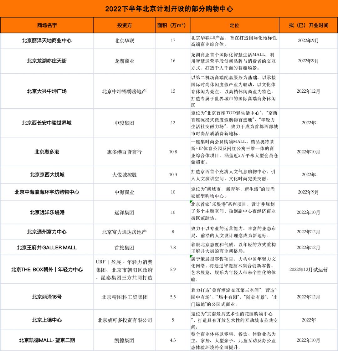 购物中心为什么现在生意这么差,购物中心为什么不集中结算