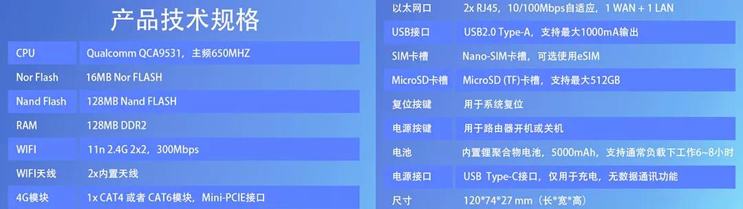 openwrt路由器推荐,支持openwrt的便宜路由器
