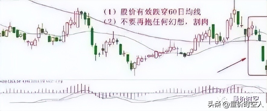 炒股止损什么意思,炒股止损十大绝招