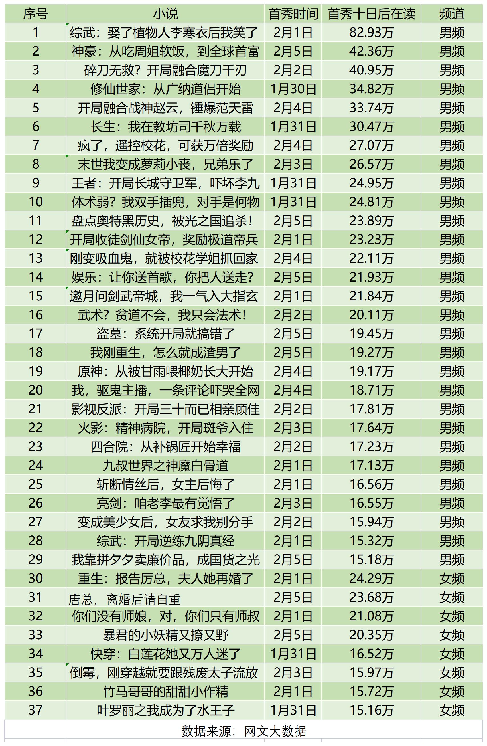 风姿物语作者,风姿物语罗森被抓