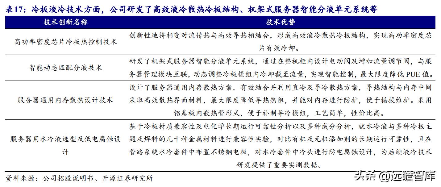 数据中心液冷技术小巨人，曙光数创：赋能“东数西算”绿色价值