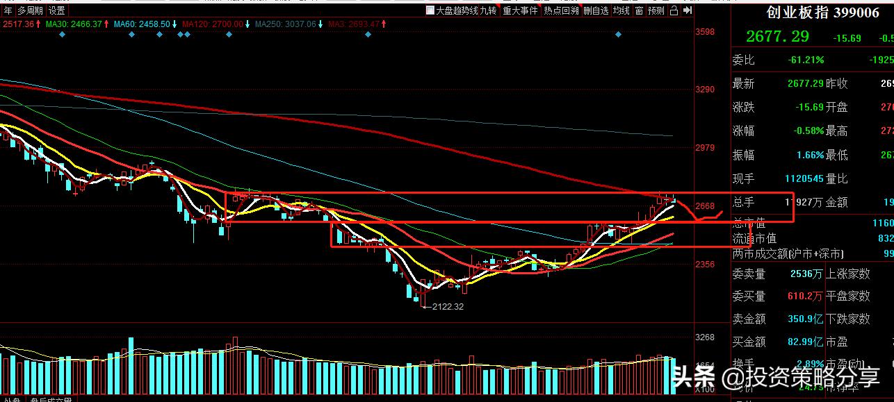 6月12日股票收评,6月22日收盘点评