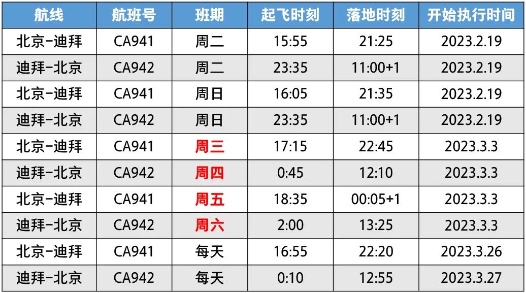美国将放宽国际航班旅客入境限制,美国国际航班取消什么时候再开