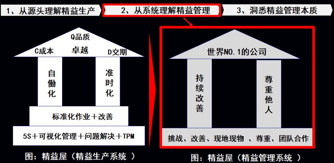 中餐企业,为什么长期落后于国际连锁巨头?