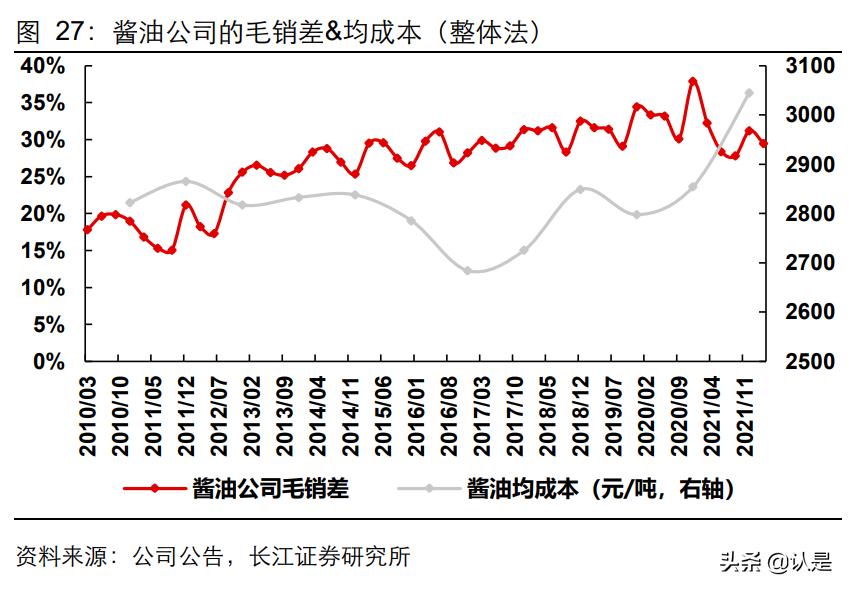 调味品行业现状及发展前景分析,调味品行业市场增长如何
