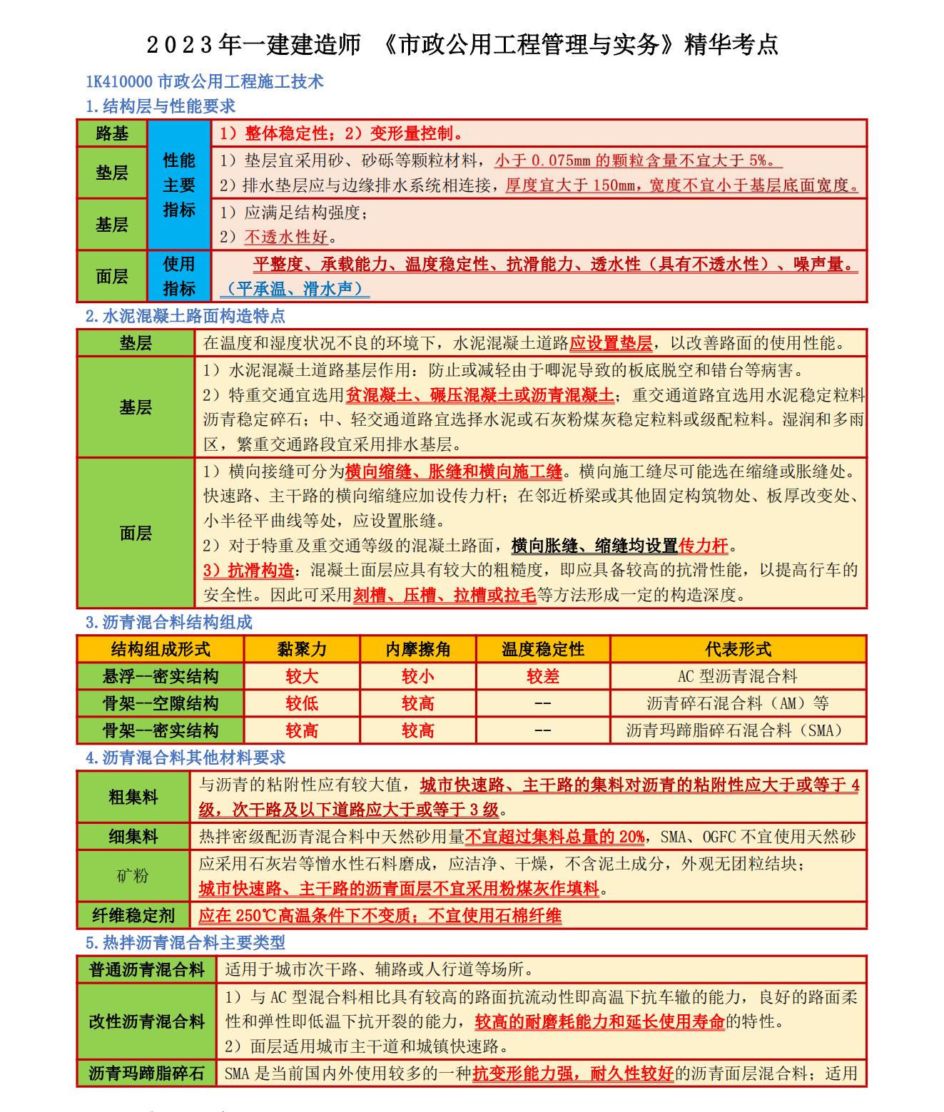 一建市政怎么复习才能必过,一建市政实务李四德听不进去