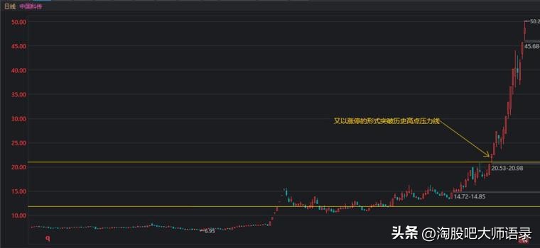 炒股票怎么画趋势线,炒股的趋势线