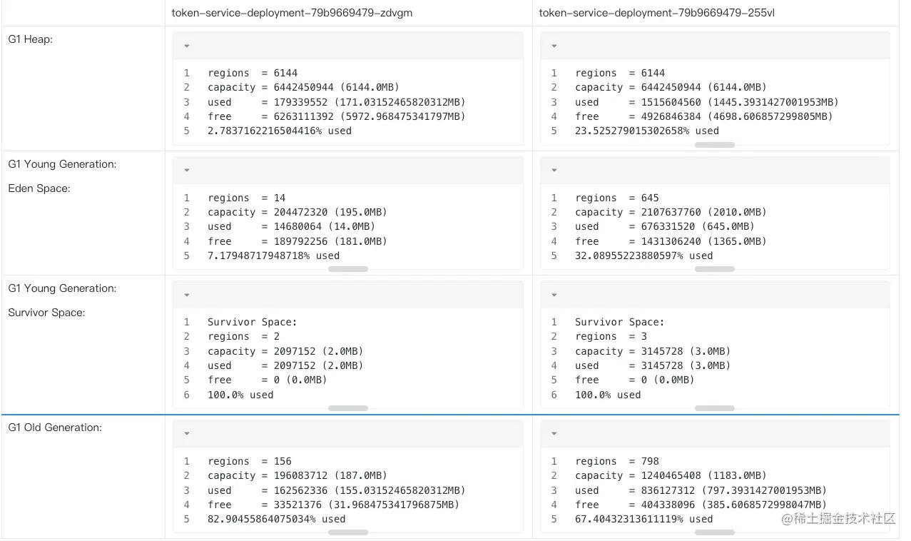 一次G1堆大小不均问题的排查及解决