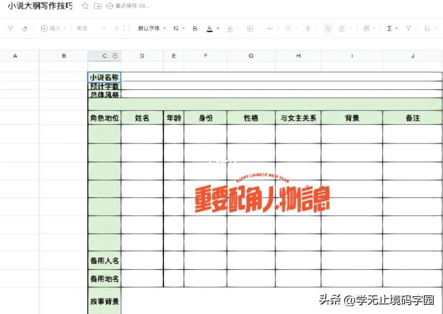 如何写好小说小说大纲范例超详细,百万字长篇小说写作技巧分享给你