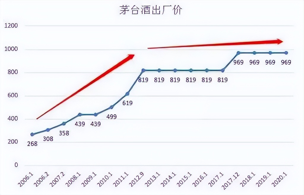 没想到,这个全中国最能赚钱的App悄悄排到了全国第一……