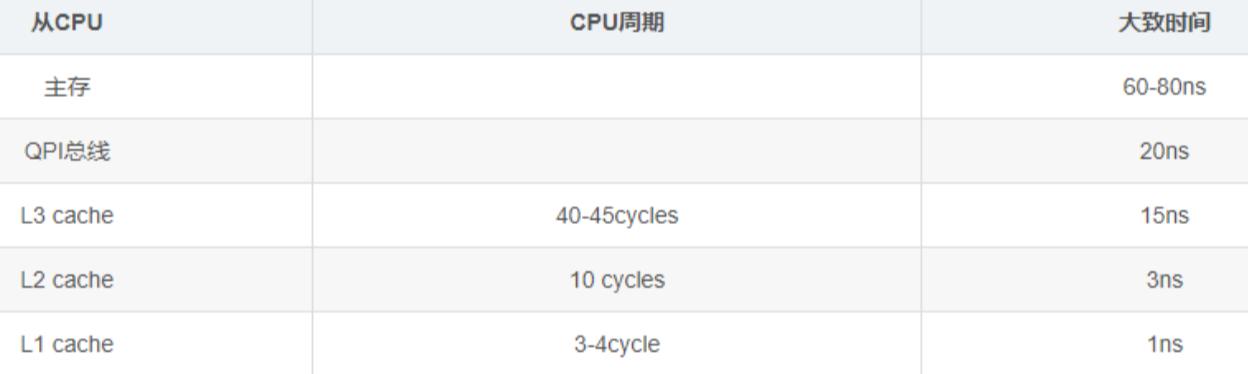 架构师对设计模式总结,架构师常用代码