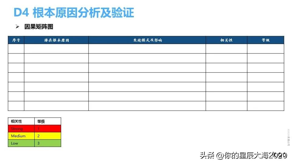 福特8d报告模板,什么叫8d报告模板