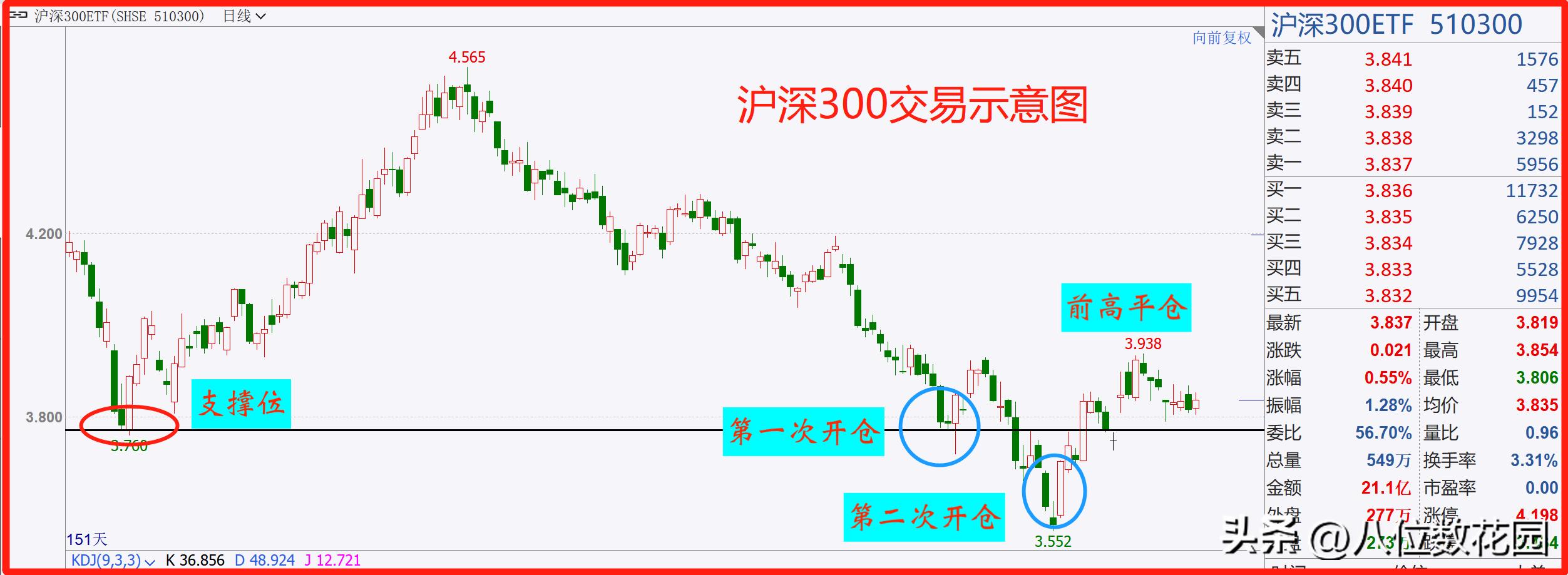 小散户如何操作短线实现快速盈利,8个问题带你稳定盈利