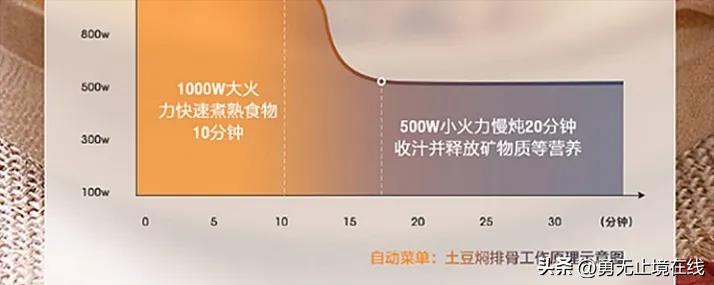 微蒸烤一体机买哪个牌子好,微蒸烤一体机选哪个牌子最好