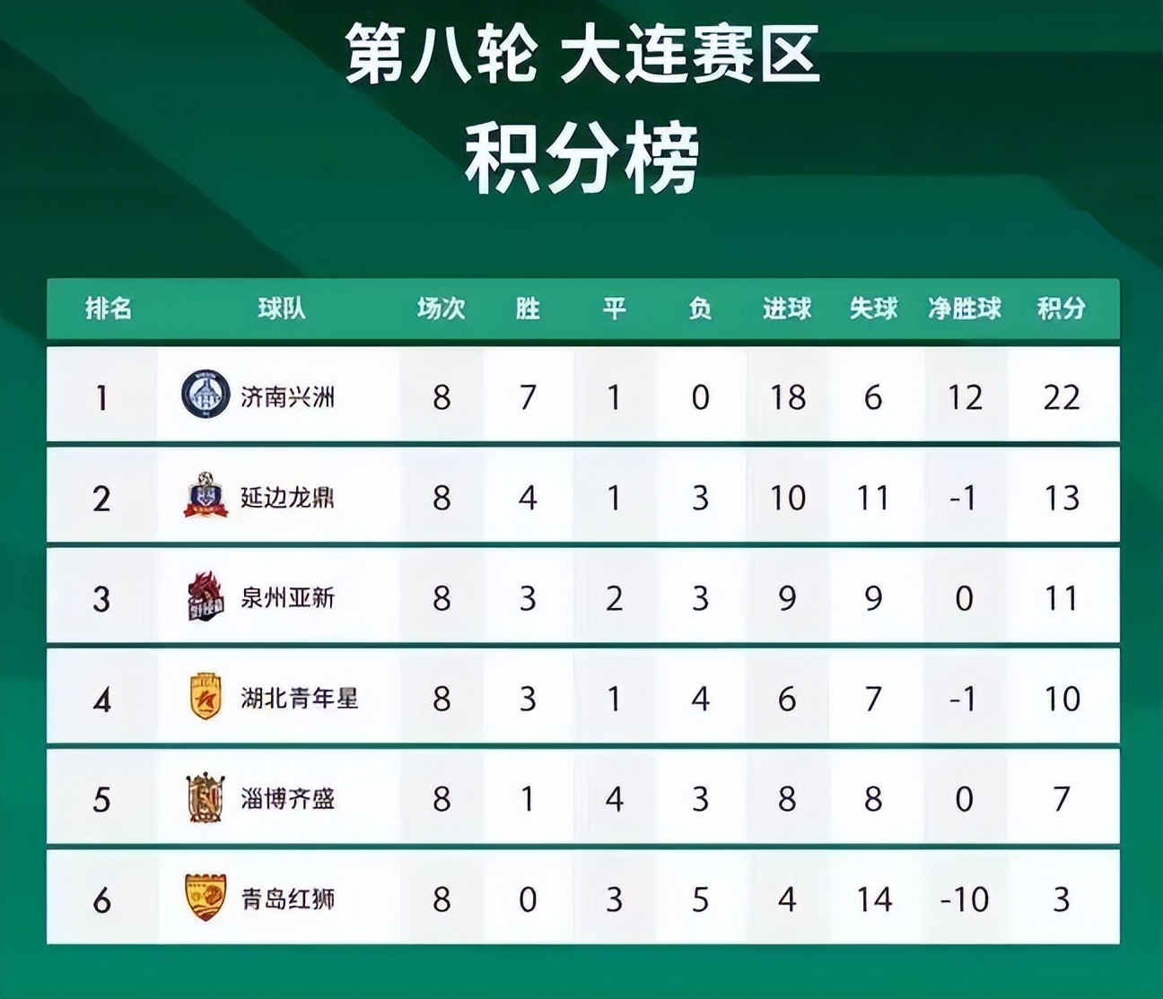 延边龙鼎队冲甲分析,延边龙鼎冲甲组比赛