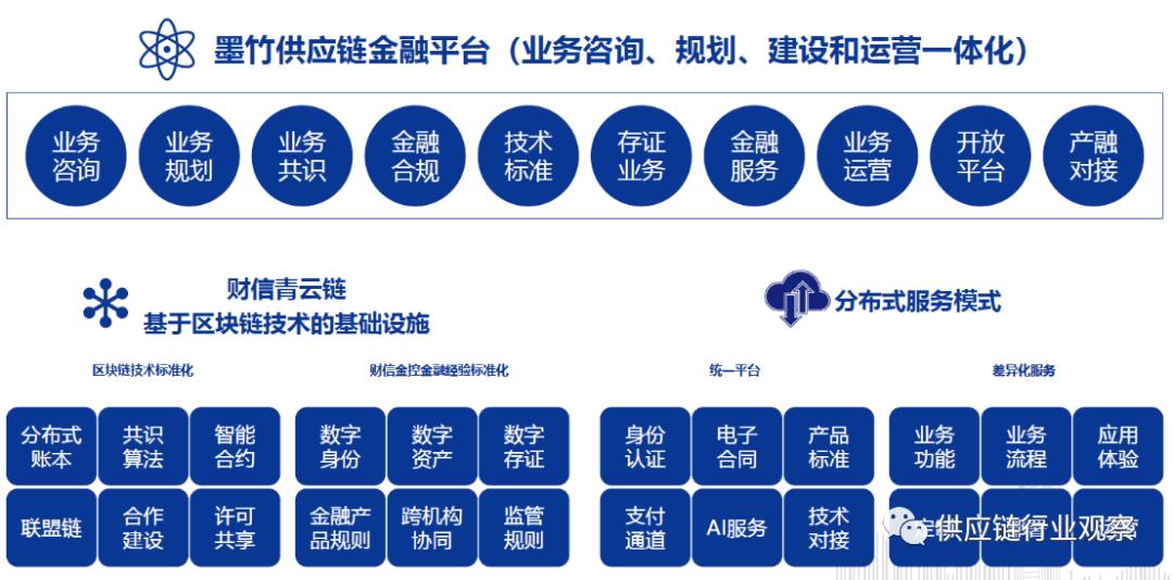 供应链金融下的中小企业有哪些,中国2022年供应链金融前10企业