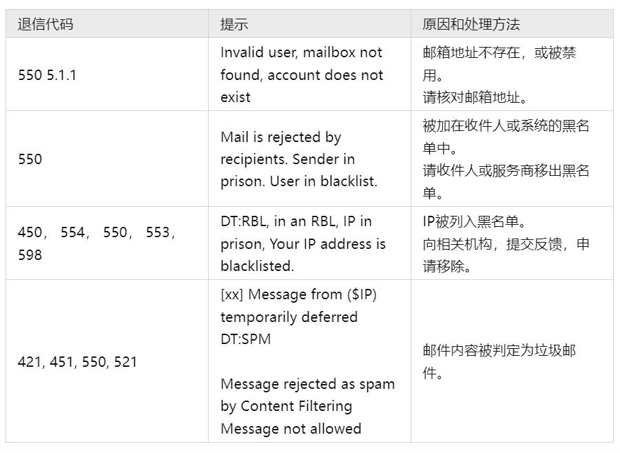 外贸开发信为什么总是被系统退回,外贸开发信被拒绝怎么回复