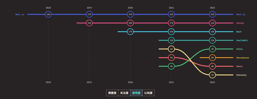登高望远，一文解答2023年你最关心的前端热点问题