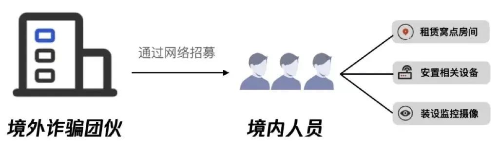 拨打境外诈骗电话有什么风险,显示境外来电是伪装出来的吗