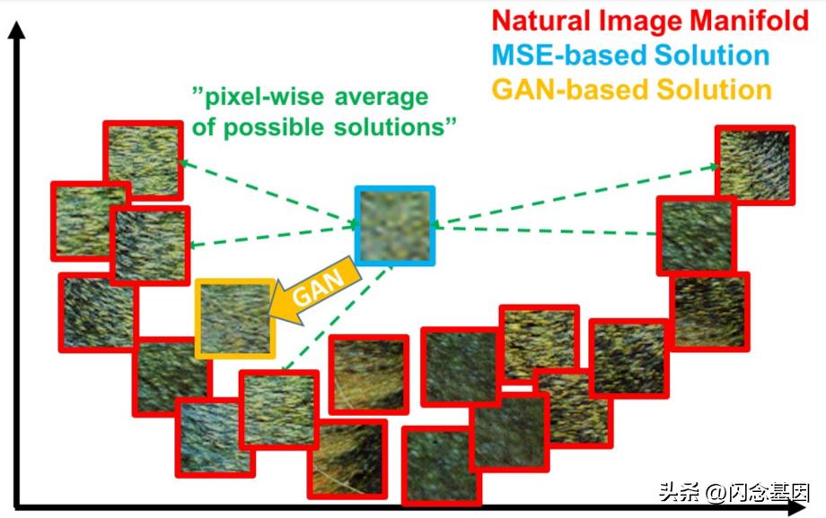 窄带高清,窄带高清技术讲解