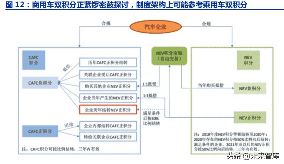新能源汽车产业深度报告,新能源重卡的前景和蓝图