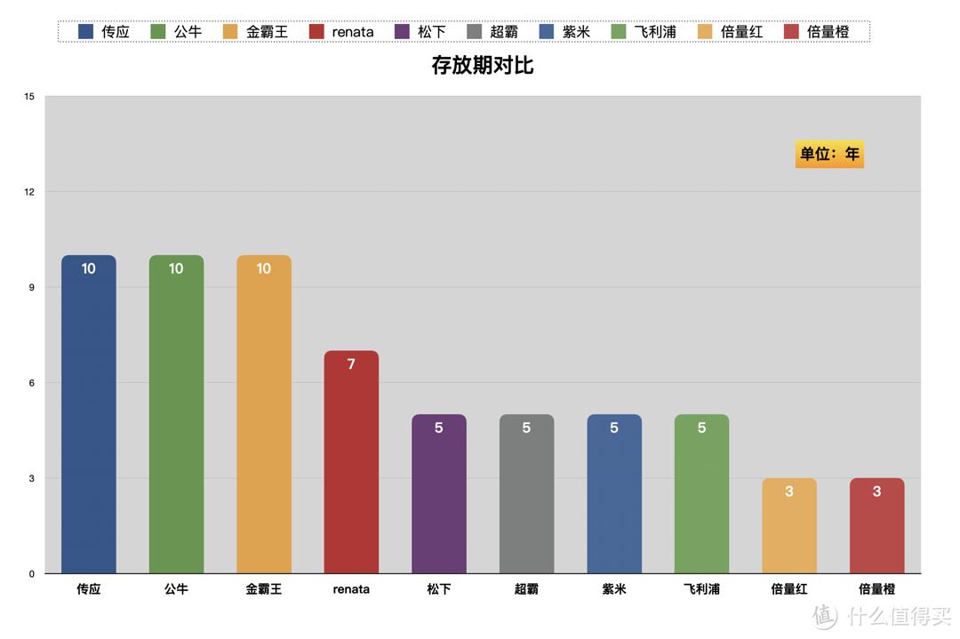 cr2032电池汽车钥匙,哈弗汽车钥匙电池cr2032