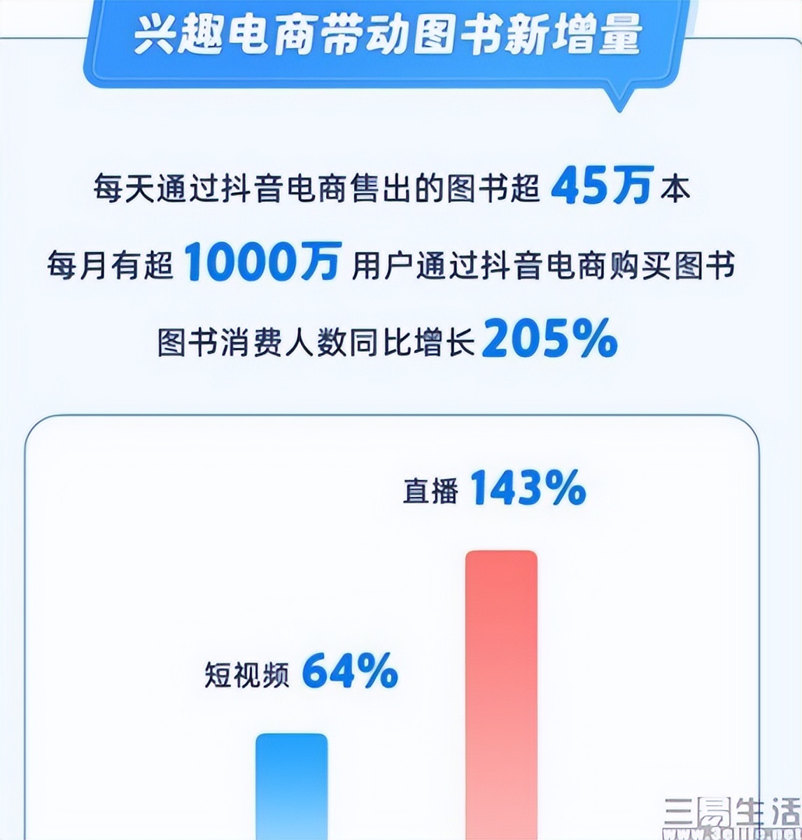 为什么很多书店直播卖书了,怎么看待直播卖书的行业