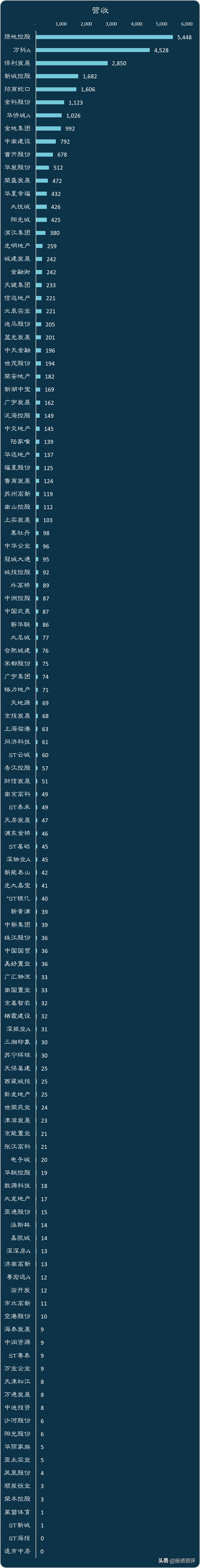 现在的地产股值得看吗,最好的10只地产股