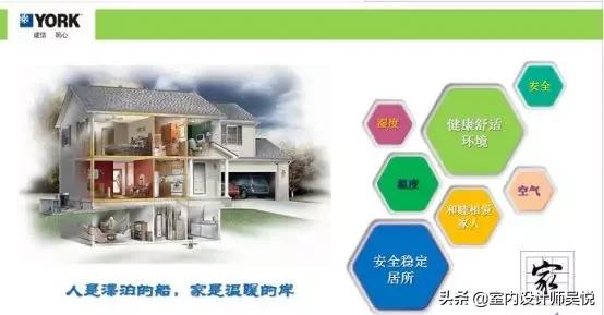 约克yes-smartiii中央空调如何,约克水系统中央空调有哪些型号