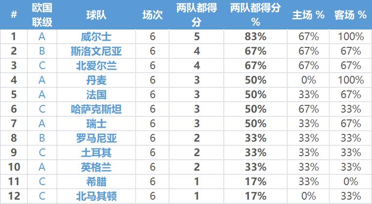 欧预赛详细讲解,扫盲贴