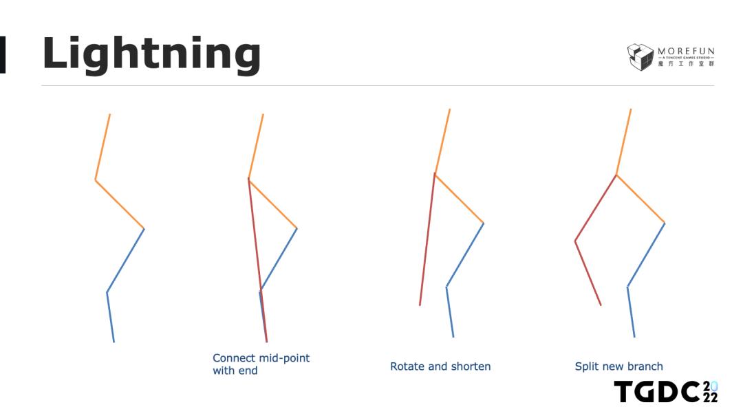 玩手游也能体验风霜雪雨？天气渲染技术带你领略云端魅力