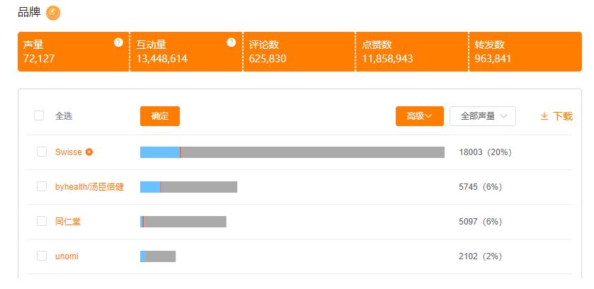 SWISSE胶原蛋白肽饮品,swisse胶原肽