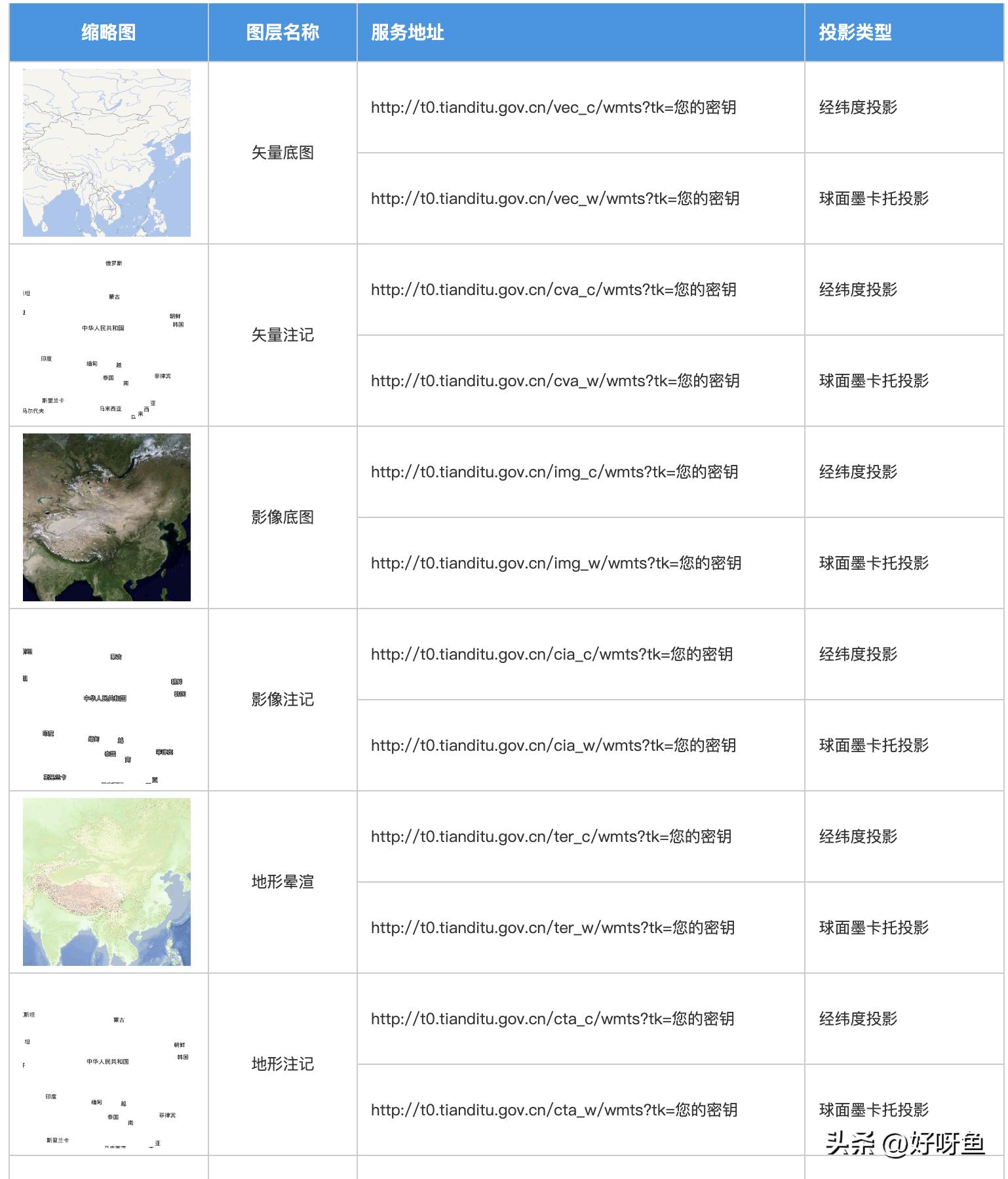 宝藏免费软件资源网站,免费宝藏地