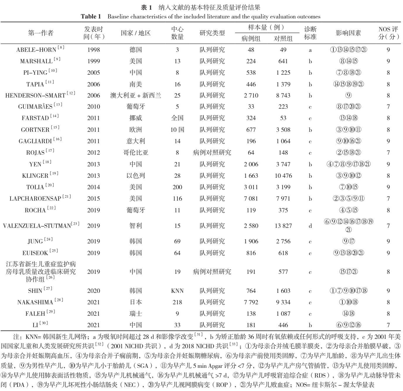 早产儿支气管肺发育不良原因,早产儿支气管肺发育不良能治愈吗